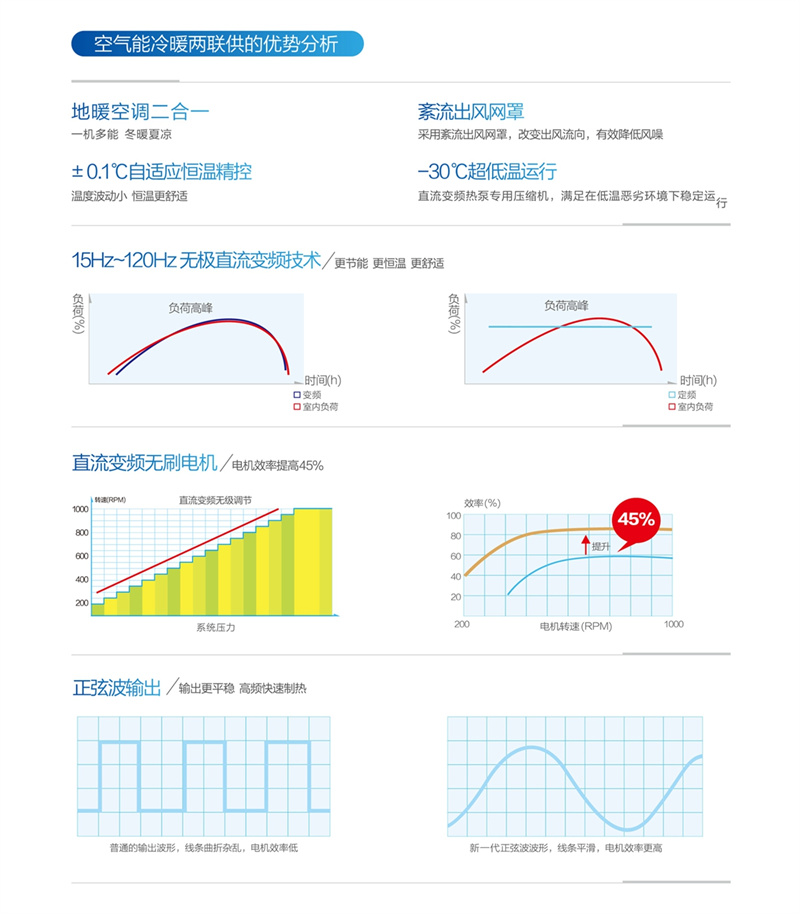 郴州市金旭節(jié)能設備有限公司,湖南節(jié)能熱水設備銷售安裝,湖南空氣源熱泵銷售安裝