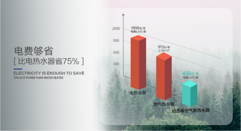 郴州市金旭節(jié)能設備有限公司,湖南節(jié)能熱水設備銷售安裝,湖南空氣源熱泵銷售安裝